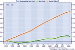 Metropolitan New York vs. New York | Population Trends Report over 1969 ...