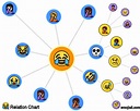 Emoji Relation Chart List | EmojiAll