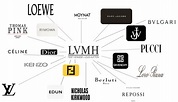 Lvmh Luxury Brands | Paul Smith
