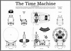 Time Travel Machine Blueprints