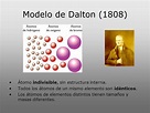Cual Es El Modelo Atomico De John Dalton - Noticias Modelo