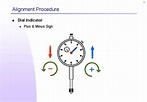 Dial Indicator Shaft Alignment 2 Introductions n What