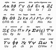Explore the Fascinating Ancient Greek Alphabet