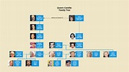 Queen Camilla Family Tree : r/UsefulCharts
