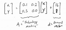 Bloomington Tutors - Blog - Finite Math - How to understand and solve ...