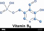 La vitamina B6, la fórmula química, estructura molecular, medicina ...