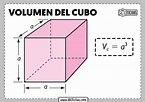 Fórmula del Volumen del Cubo | Cómo se calcula el VOLUMEN del CUBO