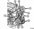 The Complete Guide to Dodge Ram 1500 4.7 Belt Diagram: Everything You ...