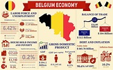 Belgium Economy Infographic Data Charts Graphic by terrabismail ...