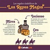 Infografía: Los regalos simbólicos de los Reyes Magos | Catholic-Link