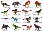 Different Types Of Dinosaurs : Different types of dinosaurs in jungle ...