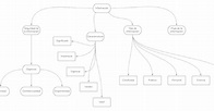 Trabajo Practico Mapa Conceptual Brazil