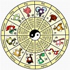 What Does Your Chinese Zodiac Say About You