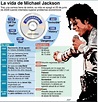 Linea Del Tiempo De Michael Jackson