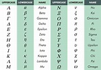 Introducir 31+ imagen abecedario en griego completo - Viaterra.mx