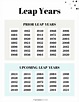 Is 2024 The Next Leap Year - 2024 CALENDAR PRINTABLE