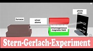 Stern-Gerlach Experiment - explained simply and clearly - YouTube