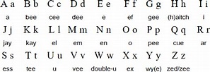 The Latin alphabet