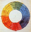 Color Wheel Painting by Johann Wolfgang von Goethe - Fine Art America