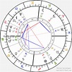 Birth chart of Peter Sellers - Astrology horoscope