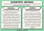 15 Scientific Method Examples (2024)