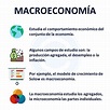 Macroeconomía: Qué es, para qué sirve y ejemplos