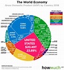 The World’s $86 Trillion Economy Visualized in One Chart | Newgeography.com