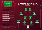 Arábia Saudita line-up mundial de futebol 2022 torneio fase final ilustração vetorial. tabela de ...