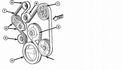 How To Replace Serpentine Belt 02-08 Dodge Ram | annadesignstuff.com
