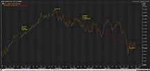Chart_ GDAXI - A Different Perspective
