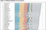 Os 30 países mais felizes do mundo