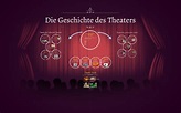 Die Geschichte des Theaters by saloumeh tosun