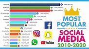 Most Popular Social Media 2010 - 2020 - YouTube