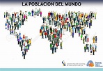 Población mundial | Uruguay Educa