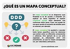 ¿Qué es un Mapa Conceptual? Definición y Características