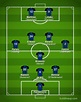 Inter Milan 2020-2021【Squad & Players・Formation】