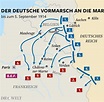 Marne: So verlor Deutschland 1914 die Entscheidungsschlacht - WELT