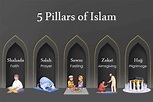 Resala Academy: The Ultimate Guide to The 5 pillars of Islam - Resala ...