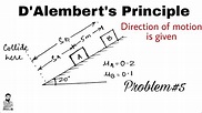 6. D'Alembert's Principle | Problem#5 | Complete Concept - YouTube