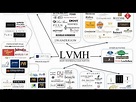 LVMH—The Inside LVMH certificate. Free of Charge! Only 3 days left! Go ...