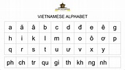 Vietnamese Alphabet (Interactive Video) - Learn Vietnamese In Saigon ...