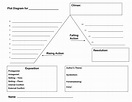 45 Professional Plot Diagram Templates (Plot Pyramid) ᐅ TemplateLab