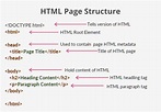 What is HTML and explain? Part- 01 - Creative Coding Blog HTML CSS ...