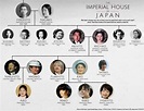 Image result for the japanese imperial family family tree | Long shadow ...