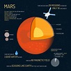 15 Facts About Mars: The Remarkable Red Planet [Infographic] - Earth How