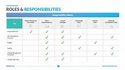 Roles And Responsibilities Chart Template
