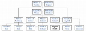 Matilda (Normandie) of England (1102-1167) | WikiTree FREE Family Tree
