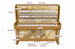 pianoman - Klavieraufbau