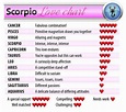 25 Scorpio Love Astrology Today - Astrology For You
