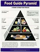File:Food Guide Pyramid- A Guide to Daily Food Choices - NARA - 5710010.jpg